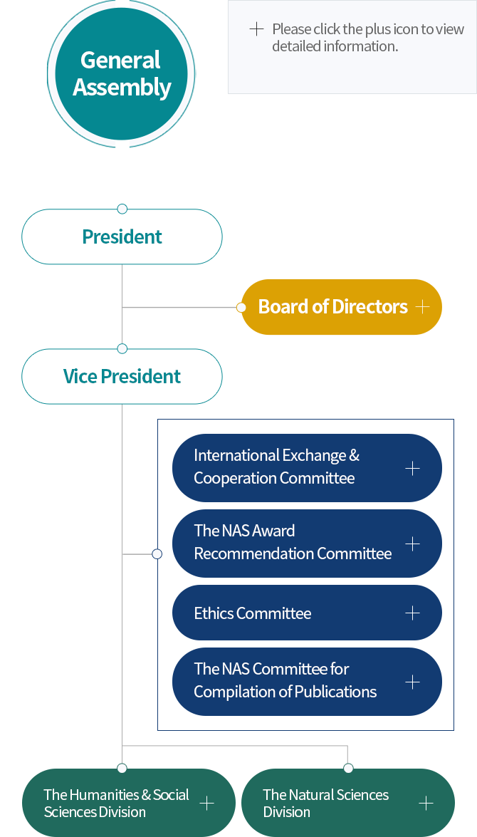 Governance(+Please click the plus icon to view detailed information.)